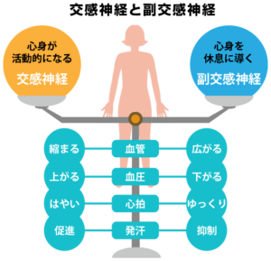 肩こり、目がチカチカする